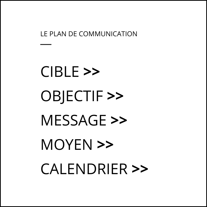 Plan de communication